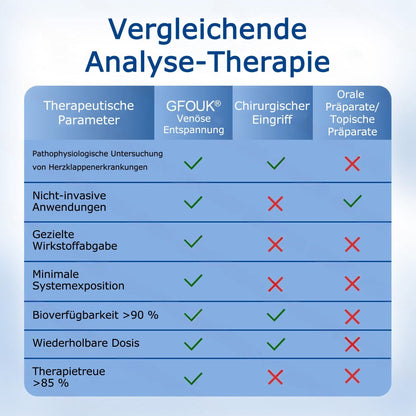 👨🏼‍⚕️✅GFOUK® VeinTarget Mikronadel-Pflaster⚡Sofortige Linderung, Langzeit-Ergebnisse